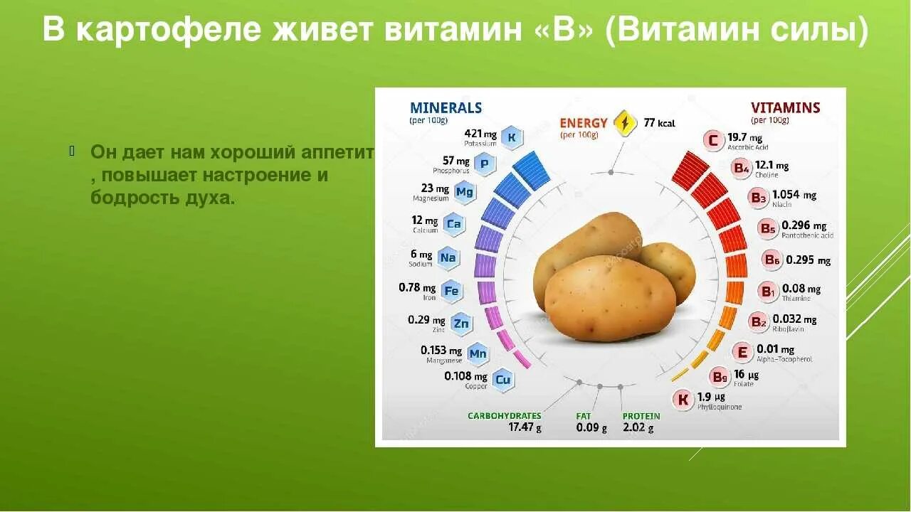 Сколько есть картошкой. Витамины в картофеле. Картофель полезные вещества и витамины. Картошка витамины и микроэлементы. Какие витамины в картошке.