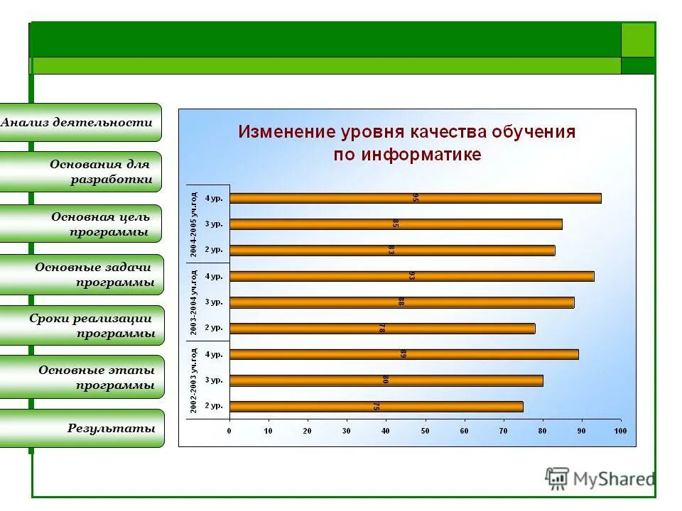 Материалов на основании результатов