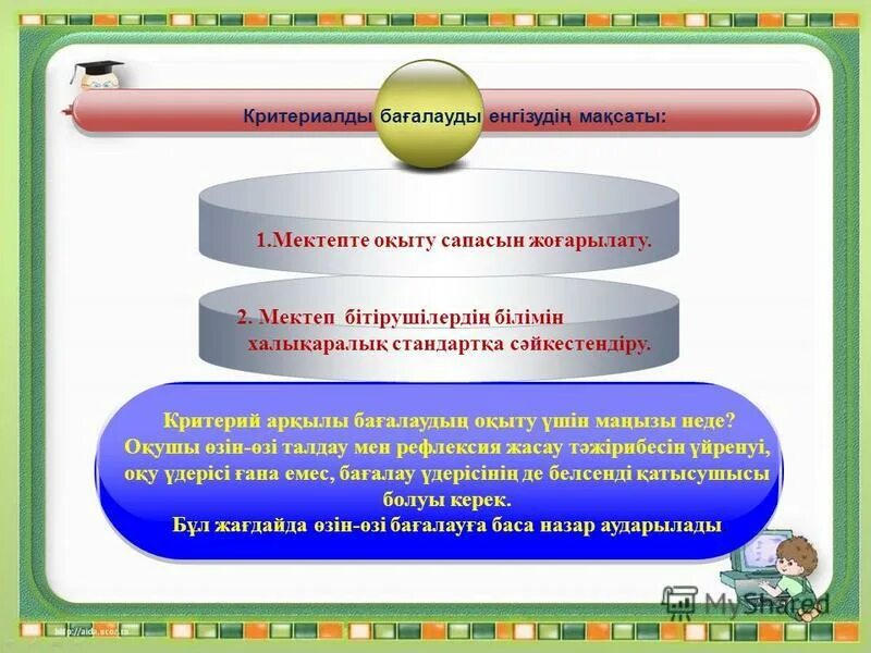 Свод талдау мектеп. Критериалды бағалау дегеніміз не. Smart талдау. ҰБТ дайындық Информатика презентация.