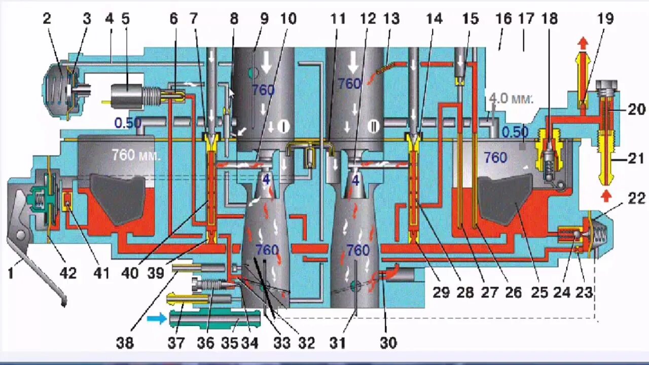 Схема карбюратора солекс 21083. Схема карбюратора солекс. Схема ХХ карбюратора солекс. Схема работы карбюратора солекс.