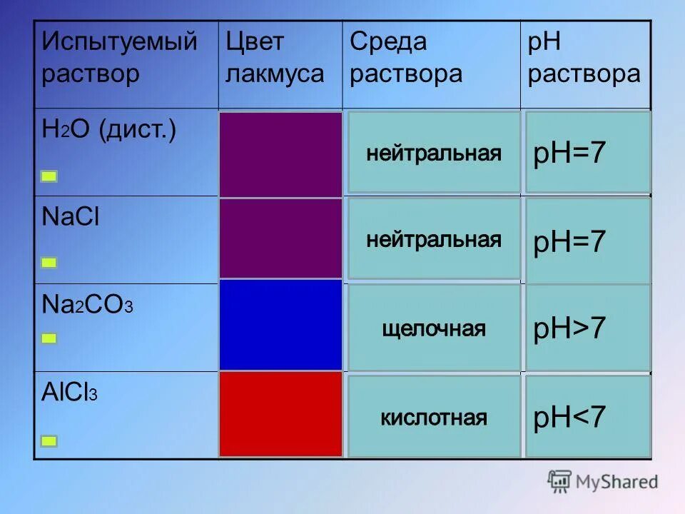 H лакмус