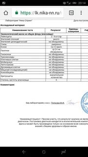 Анализов ник