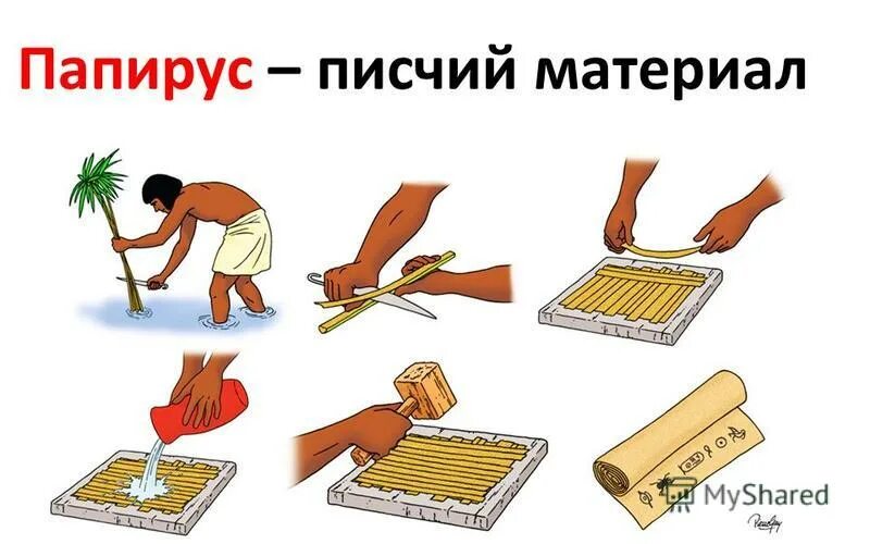 Колесо изобретение человечества. Изобретение фотоаппарата. Великии изобретении человека. История возникновения колеса. Открытия и изобретения 19 века.