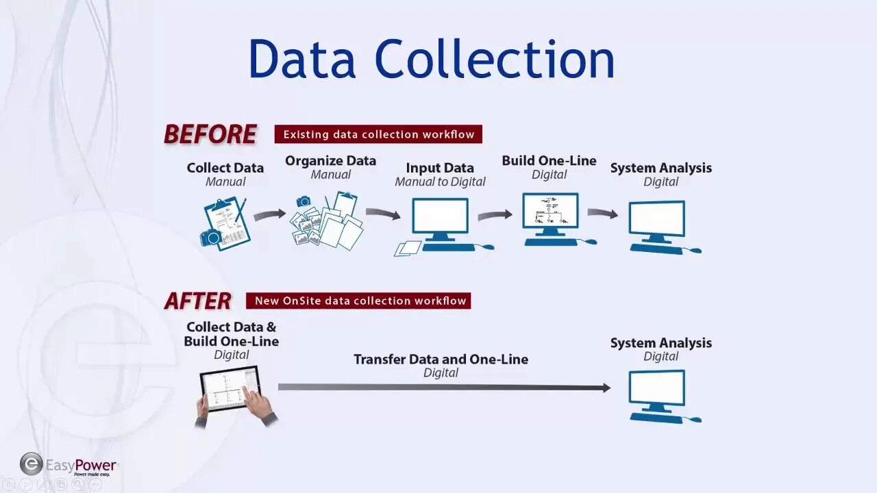 Collecting data. Data collection. data collection procedures. data collection and analysis. collect data.