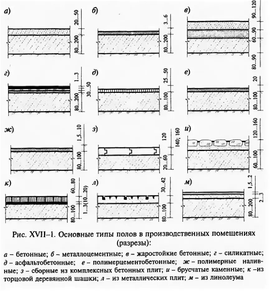 Снип 29.13330 2011 полы