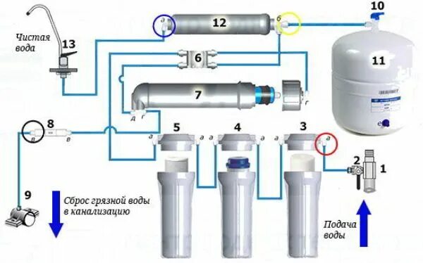 Схема системы фильтрации воды обратного осмоса. 4х ходовой клапан для обратного осмоса схема подключения. Обратный осмос 6 ступеней схема. Подключение мембраны обратного осмоса схема. Вода из обратного осмоса течет
