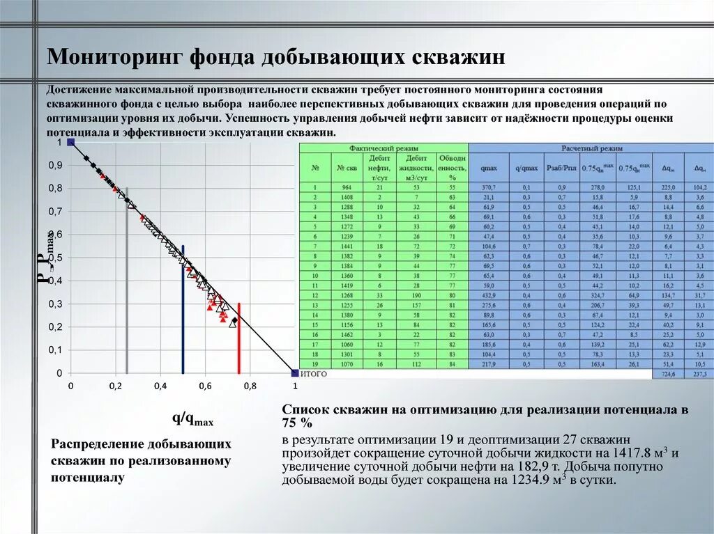 Коэффициент продуктивности скважины. Мониторинг работы скважин. Производительность скважины. Продуктивность скважины формула. Скважина мониторинга