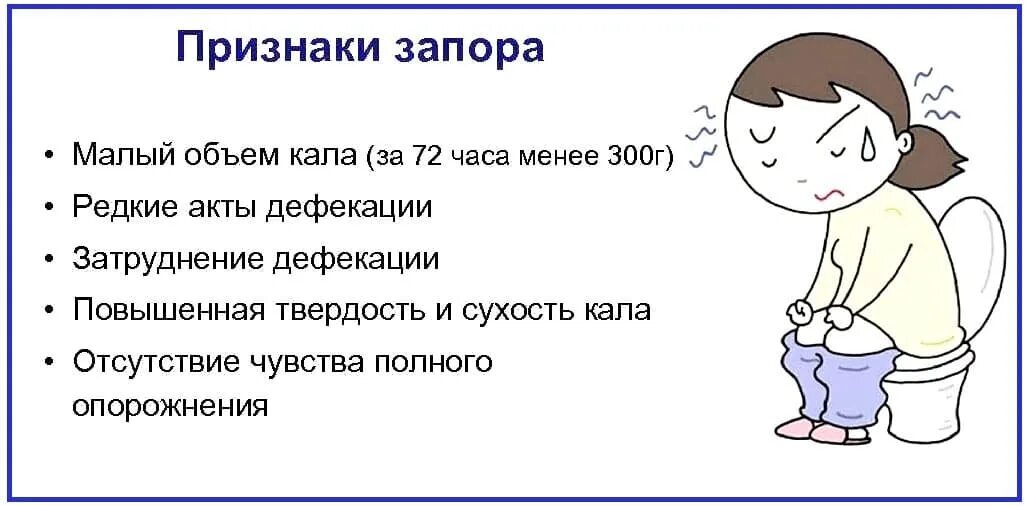 Запор у мужчин причины и лечение взрослых. Признаки запора. Запор симптомы. Симптомы при запоре. Как избавиться от запора.