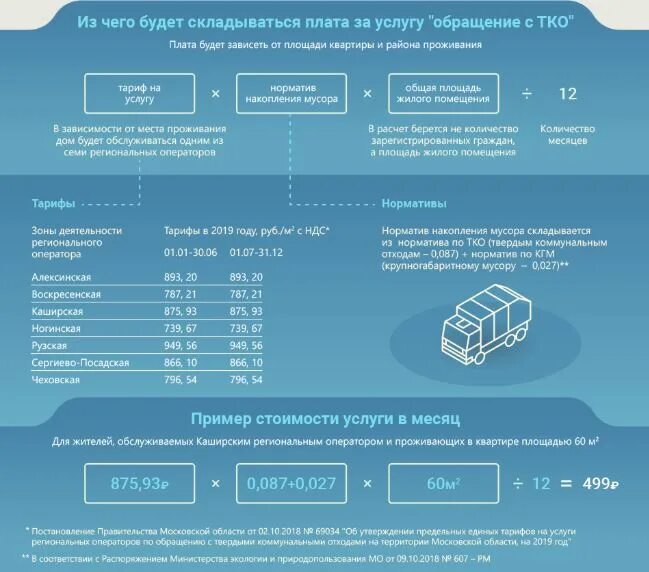 Тарифы региональных операторов тко. Тариф за обращение с ТКО. Компенсацию за обращение с ТКО. Обращение с ТКО что это в квитанции. Обращение с твердыми коммунальными отходами.