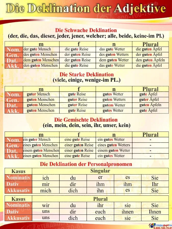 Deklination der adjektive в немецком. Deklination der adjektive в немецком. Adjektive nomen в немецком. Адъективное склонение примеры. Der adjektive.