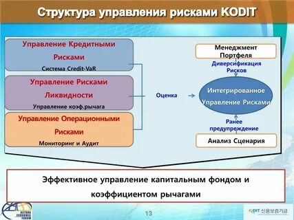 Аудит управление рисками