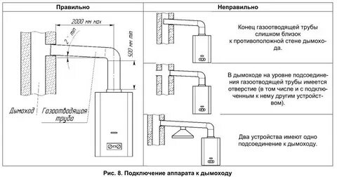 Требования к установке газового котла на кухне