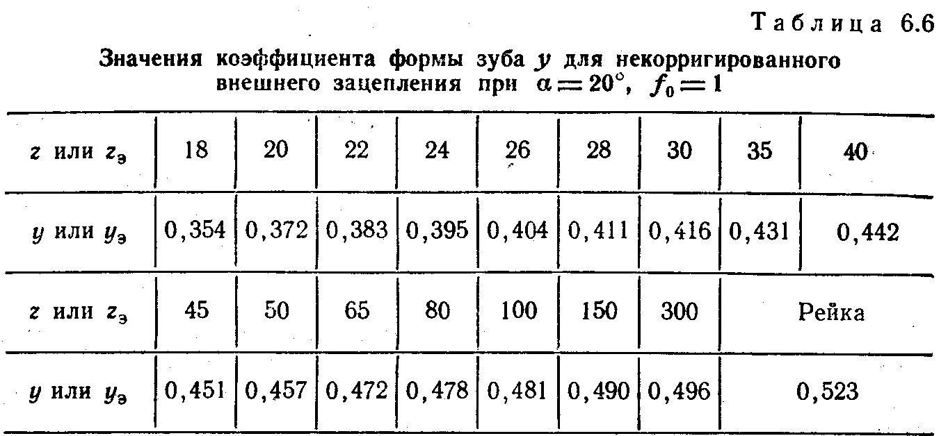 Коэффициент формы зуба шестерни таблица. Коэффициент формы зуба для прямозубых цилиндрических колёс таблица. YF — коэффициент формы зуба для прямозубых цилиндрических колёс.. Коэффициенты формы зуба шестерни и колеса. Что означает коэффициент 0