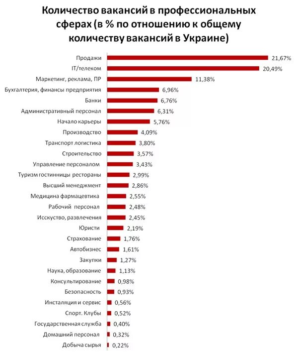 Самые прибыльные профессии. Самые востребованные профессии. Самые востребованные и высокооплачиваемые профессии. Самые высокооплачиваемые профессии.