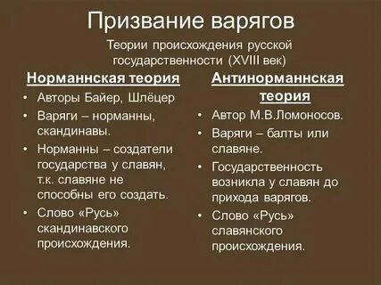 Антинорманское восстание вадима храброго