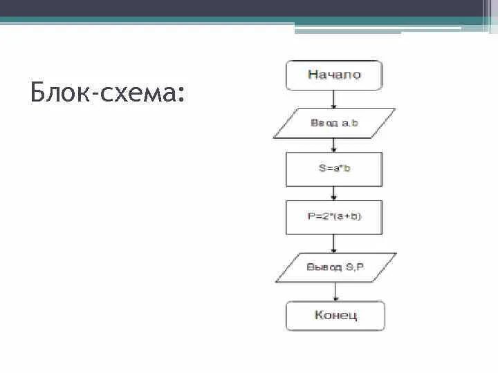 Блок схема решения задачи. Задачи на блок схемы. Красивые блок схемы. Блок схема время.