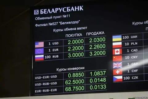 Бел валюта к рублю