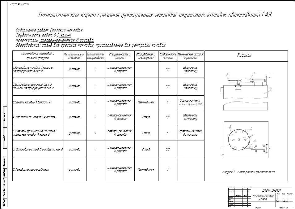 Замена ката. Технологическая карта шлифовальной колодки. Технологическая карта замена колодок. Операционная карта по замене тормозных колодок. Технологическая карта ремонта двигателя ГАЗ-3307.