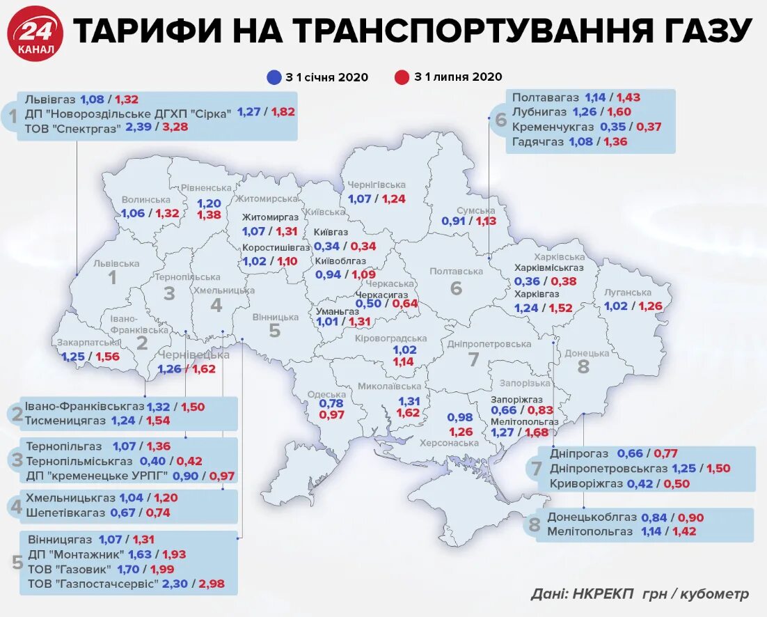 Сколько рублей за газ. Тарифы на ГАЗ. Тариф на ГАЗ для населения 2020-2021. Тарифы на ГАЗ на Украине по годам. Тариф на ГАЗ С 1.07.2020.