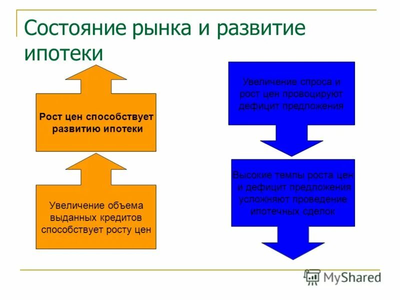 Влияние на развитие строительства