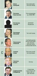 Миллионеры новосибирска