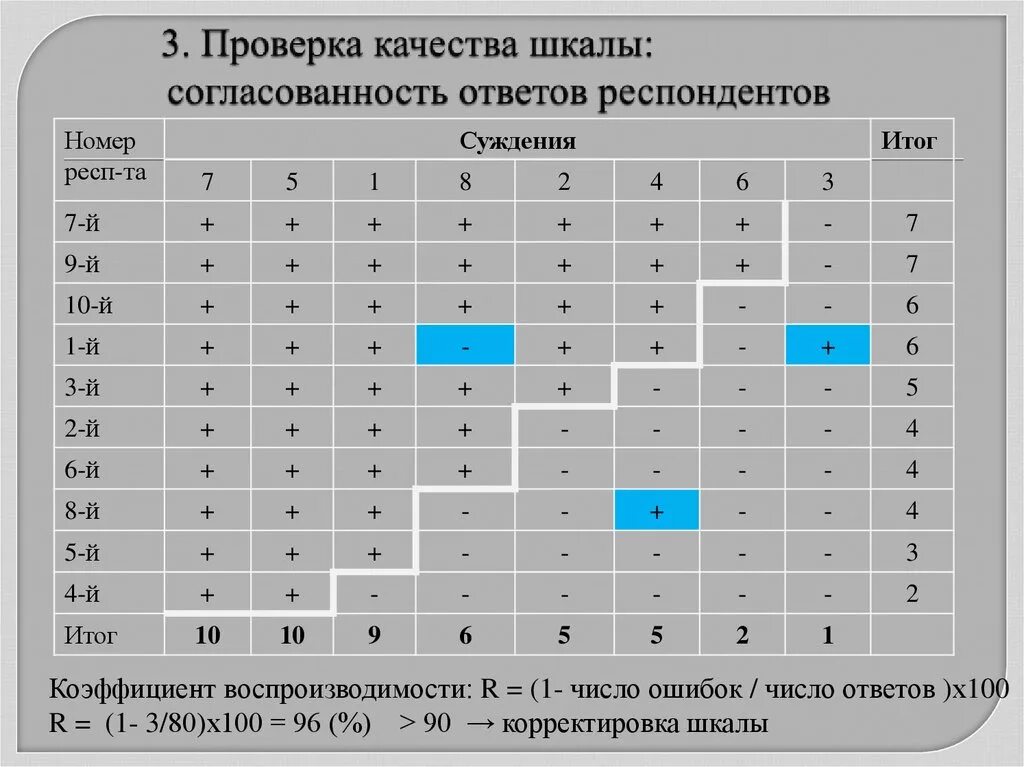 Согласованность движений 11 букв. Согласованность шкалы. Шкала Гуттмана это в социологии. Относительная шкала пример. Шкала Гутмана пример.