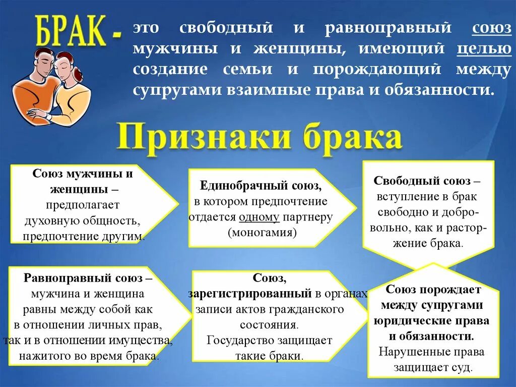 Право на замужество. Обязанности мужчины. Обязанности мужчины и женщины в семье. Обязанности мужчины и женщины. Обязанности мужчины в семье.