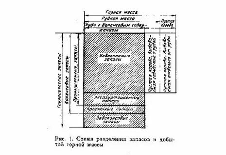 Общие геологические запасы это