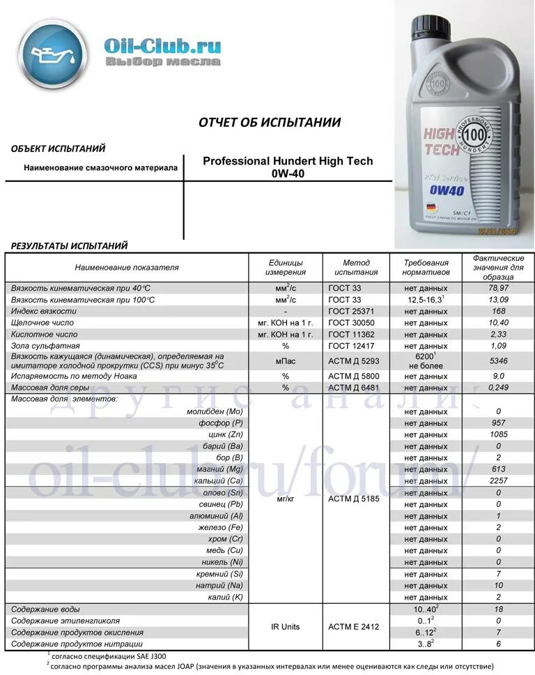 Моторное масло professional HUNDERT 5w30. Моторное масло 5w30 для Камри 50. Масло 5-50 High Tech professional HUNDERT. Камри 40 вязкость масло. Какое масло залить в камри 2.5