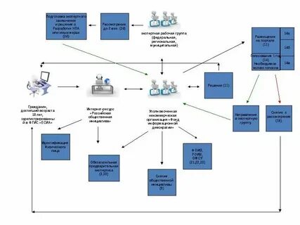 Фгис моя школа опыт работы
