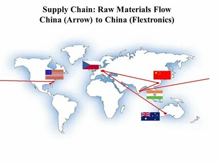 Raw trade