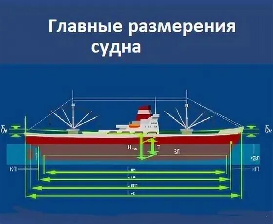 Высота борта