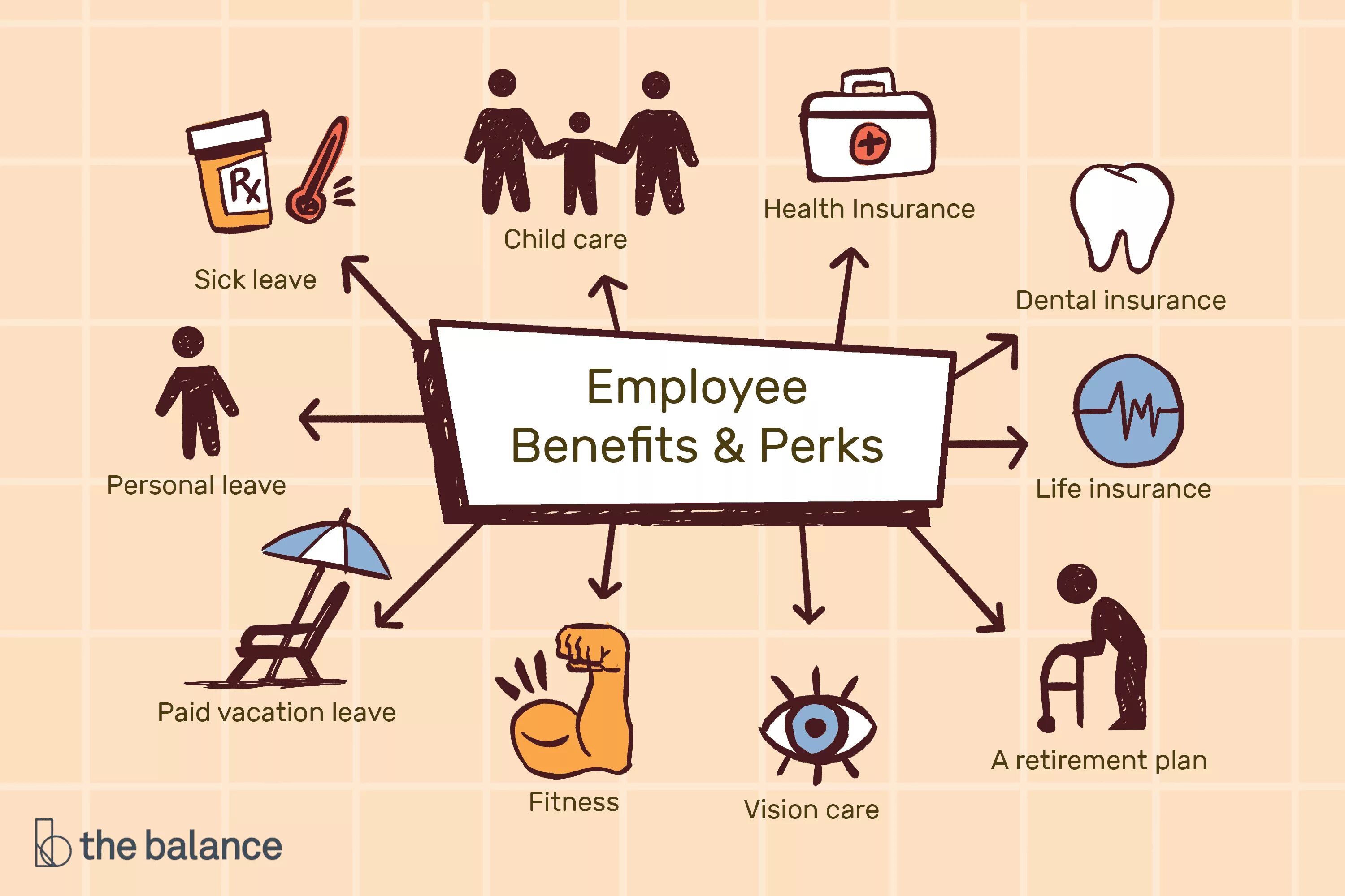 Make a lot of work. Employee benefits Types. Benefits and Perks. Employee Perks. Job benefits.