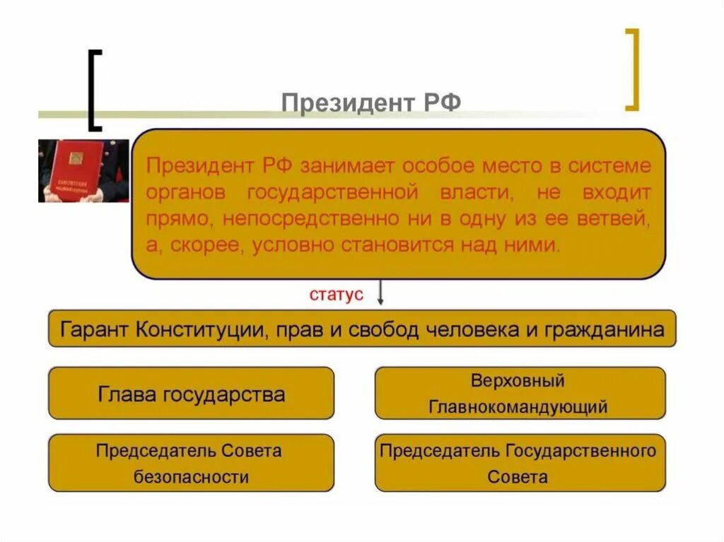 Особую положение занимает. Президент место в системе органов власти государства. место президента в системе гос власти рф. место президента рф в системе органов государственной власти. положение президента в системе органов государственной власти.