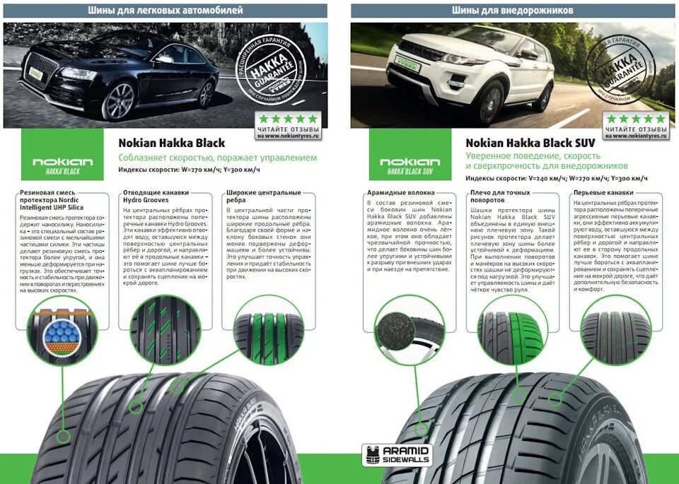 Nokian как называется. Nokian tyres hakka green 3 летняя. nokian tyres hakka green высота протектора. протектор нокиан хакка грин 3. hakka green 3 направление протектора nokian.
