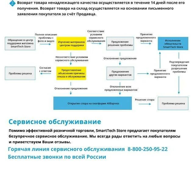 Правила возврата бытовой техники. Причины возврата товара. Причина возврата продукции. Причины возврата товара надлежащего качества. Возврат товара ненадлежащего качества в магазин.