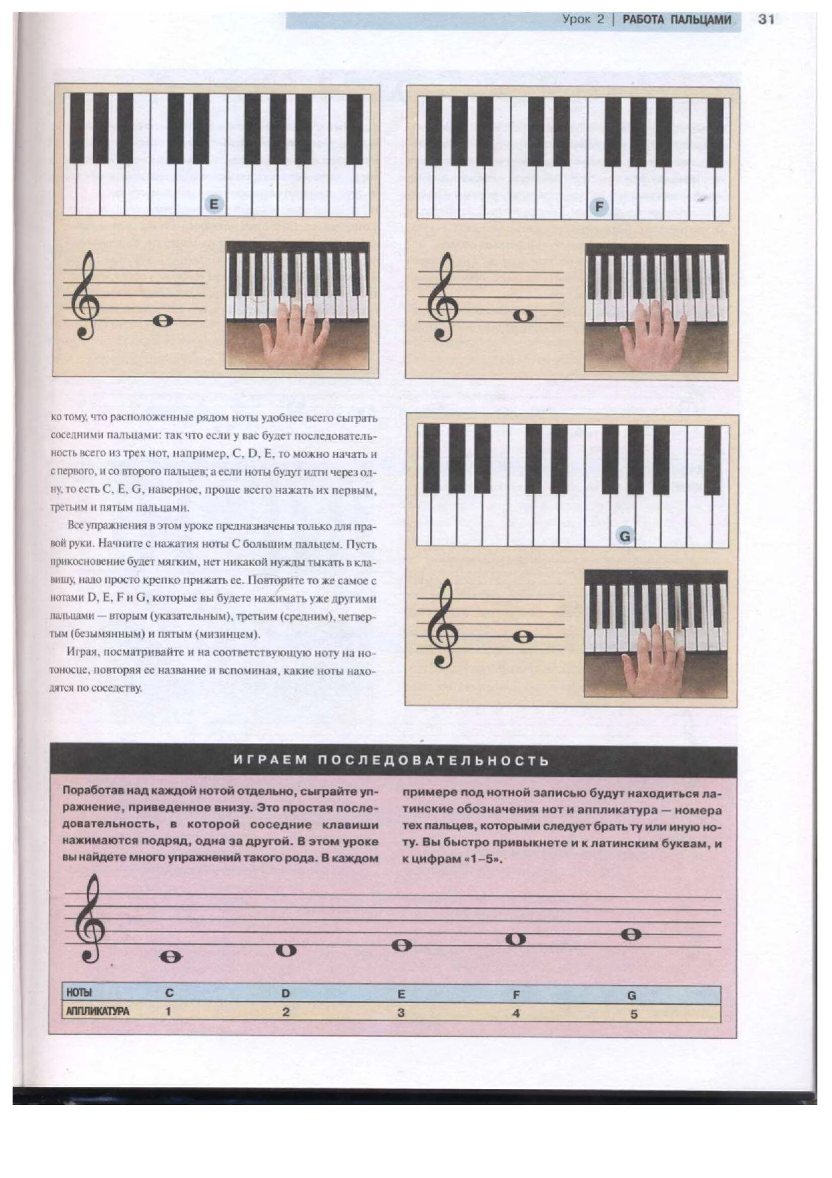 Учим играть на пианино. Фортепиано для новичков. Уроки фортепиано для начинающих. Как научиться игра на синтезаторе. Начальные уроки игры на фортепиано.