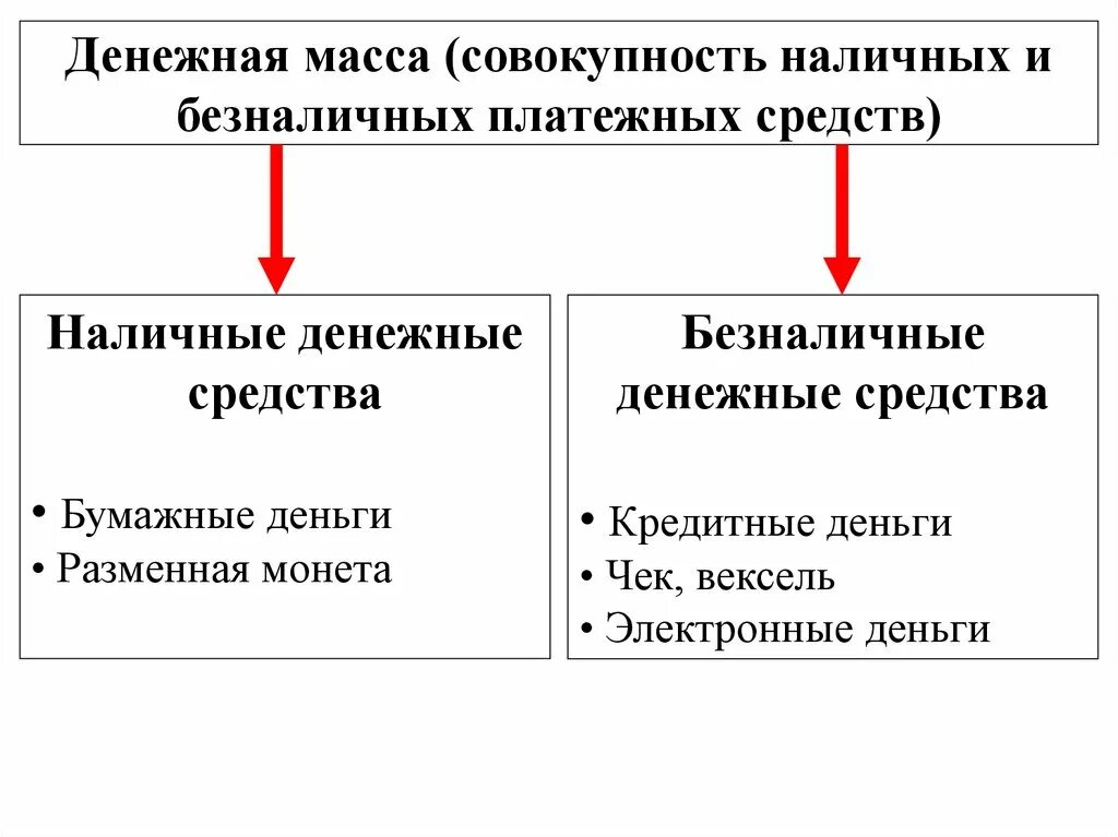 Определить наличные денежные средства