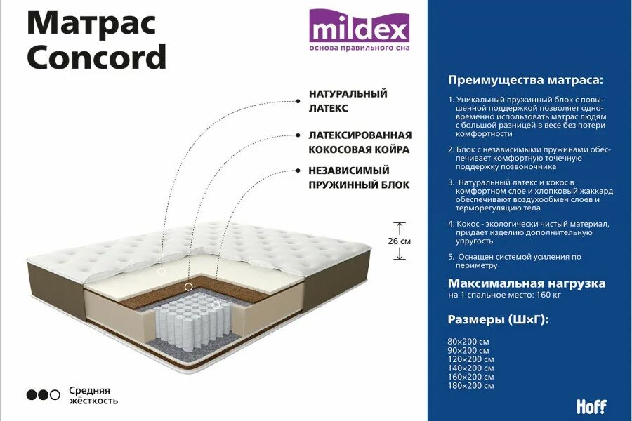 Матрас пружинный размеры. Матрас Mildex Concord 160х200. Матрас Mildex Energy Life 160 200. Матрас 160х200 Mildex lekwood. Матрас пружинный Mildex Energy Life 140х200 см.