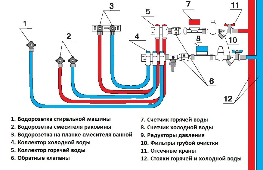 Схема коллекторной разводки водоснабжения. Коллектор для водоснабжения схема подключения. Монтажная схема водоснабжения в квартире. Схема разводки полипропиленовых трубопроводов. Подача воды потребителям