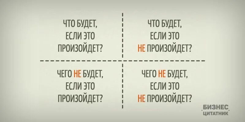 Что будет. Квадрат Декарта для принятия решений. 4 Вопроса для принятия решения квадрат. Матрица Декарта для принятия решений. Техника принятия решений квадрат Декарта.