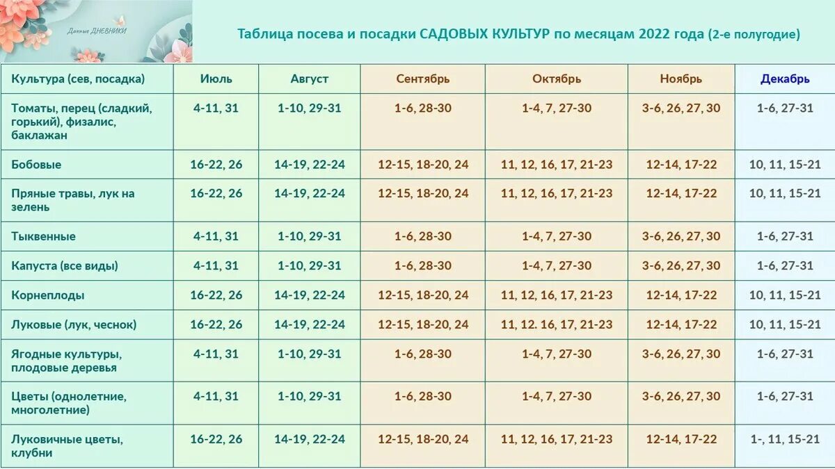 Посевной календарь на 2024 год кубань. Лунный календарь садовода и огородника 2022. Календарь садовода и огородника на 2022. Лунный посевной календарь огородника на 2022 год. Лунный посевной календарь на 2022 год садовода и огородника.