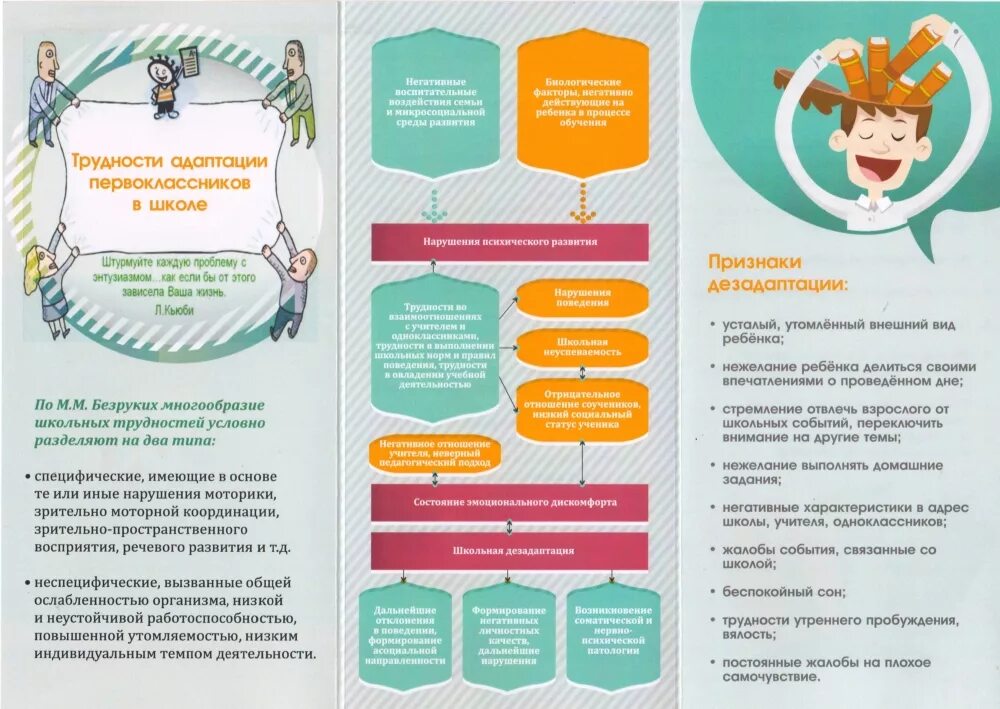 Памятка для родителей адаптация первоклассников к школе. Рекомендации родителям по адаптации первоклассников к школе буклет. Рекомендации по адаптации к школе (буклет). Рекомендации для родителей по адаптации первоклассников буклет. Буклет для будущих первоклассников