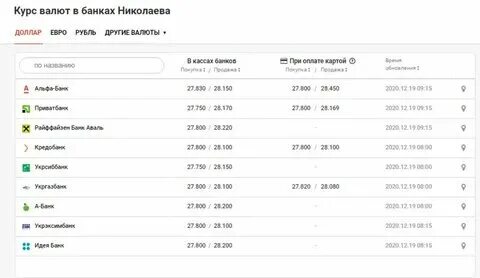 Валюта в казани на завтра