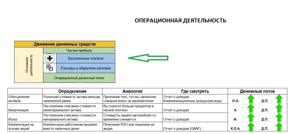 Движения денежных средств на основе. Движение денежных средств. Отчет о денежных потоках. Отчёт о движении денежных средств для it компании. Отчет о движении денежных средств презентация.