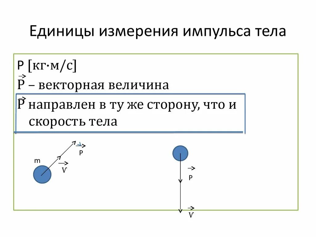 Назовите единицы измерения импульса. Назовите единицы измерения импульса. Формула нахождения импульса силы. Назовите единицы измерения импульса. Назовите единицы измерения импульса.