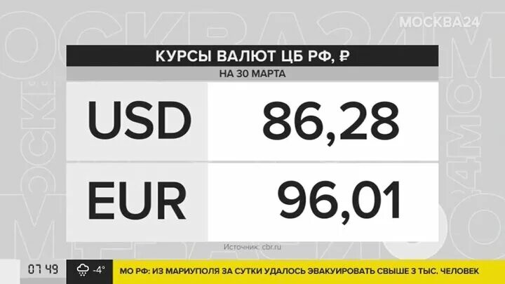 Курс доллара банк цб. Курс доллара на сегодня в Москве. USD ЦБ. Курс доллара ЦБ. Курс доллара к рублю на завтра ЦБ.