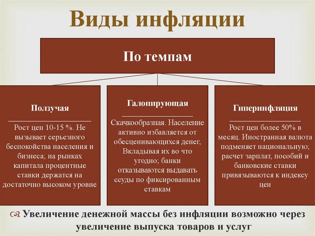 Появление инфляции. Как определить вид инфляции. Причины и виды инфляции. Виды инфляции в экономике. Типы инфляции в экономике.