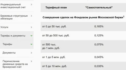 Тариф удачный сбербанк