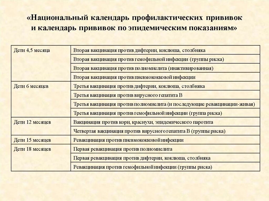 Иммунизация против кори по эпидемическим показаниям. Группы профилактических прививок. Профилактические прививки. Календарь прививок по эпидемиологическим показаниям. Сроки проведения профилактических прививок.